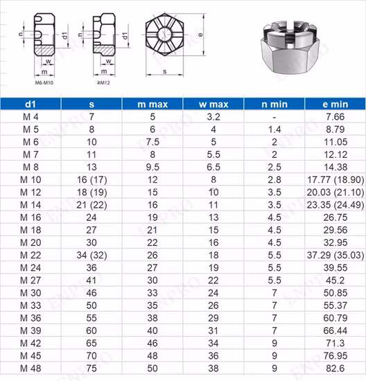 Factory Direct Casting Castle Nut Fasteners for Cars/Bikes/Motorcycles Shc001